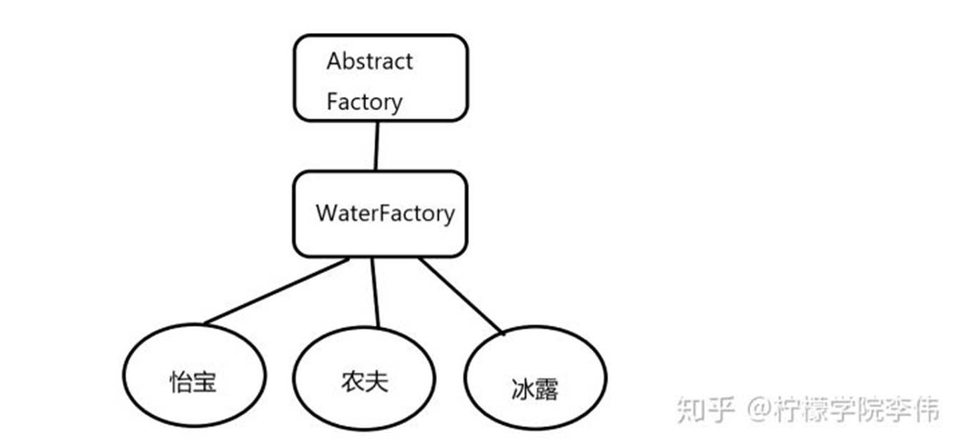 Java工廠模式是什么意思