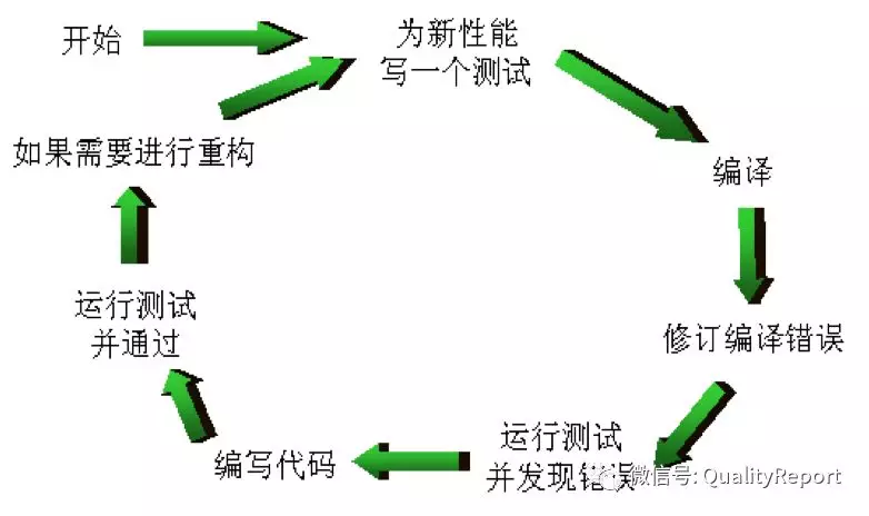 TDD、ATDD、BDD&RBE分别是什么