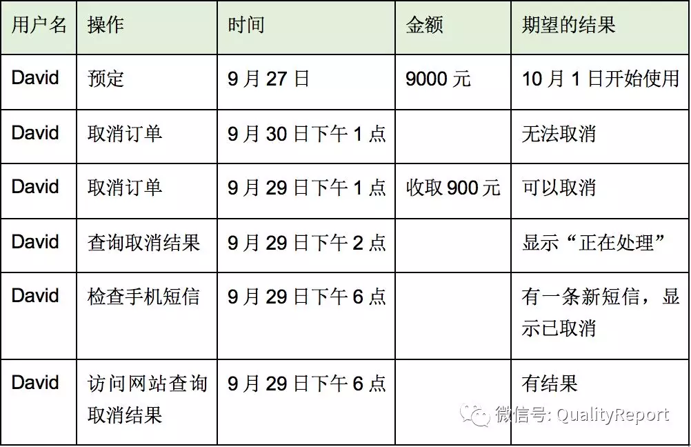 TDD、ATDD、BDD&RBE分别是什么