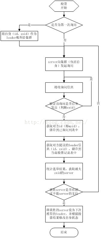 Zookeeper的功能有哪些