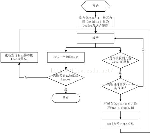 Zookeeper的功能有哪些