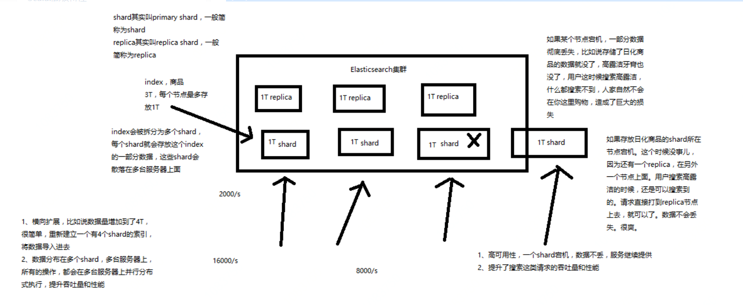 ES的基本概念是什么