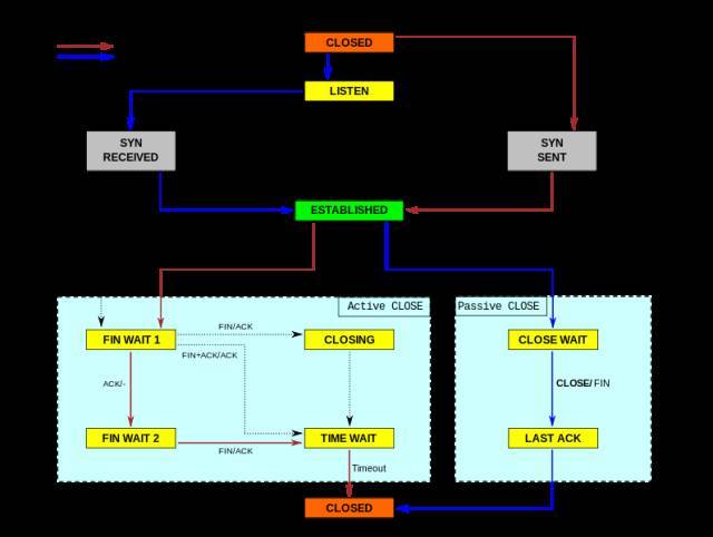 Linux服务器有哪些性能参数指标