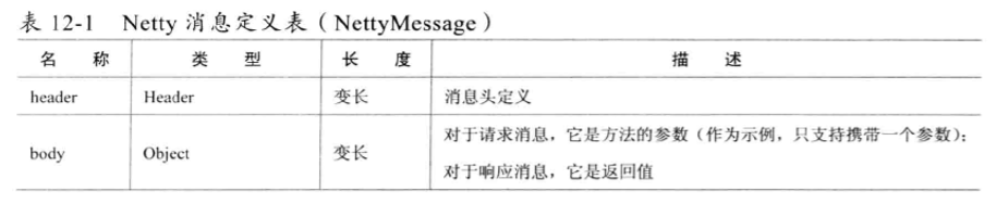 TCP粘包问题介绍与Netty中message定义