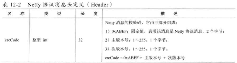 TCP粘包问题介绍与Netty中message定义