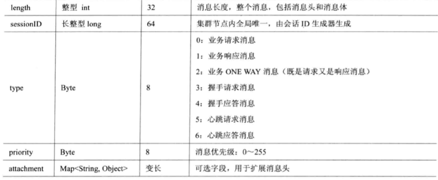 TCP粘包问题介绍与Netty中message定义