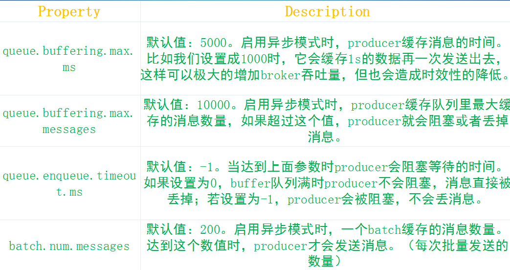 kafka原理及架构是什么