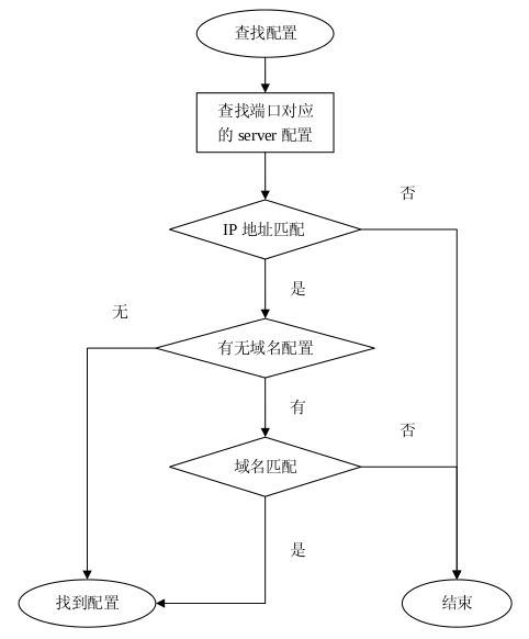 怎么分析nginx-rtmp-module的缺陷