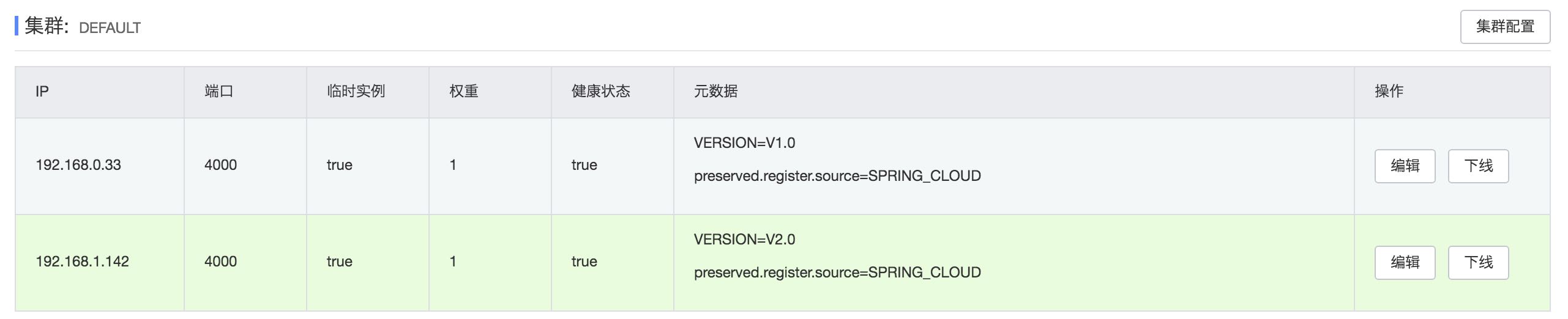 Spring Cloud Gateway扩展有哪些特点