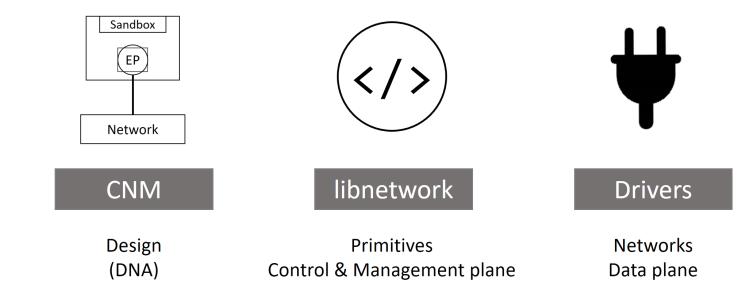 Docker Network的原理是什么