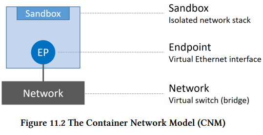 Docker Network的原理是什么