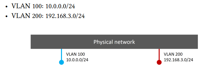 Docker Network的原理是什么