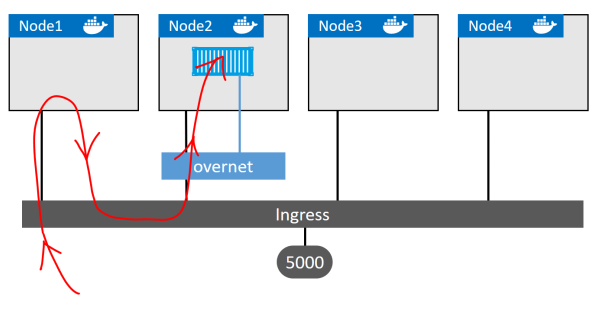 Docker Network的原理是什么