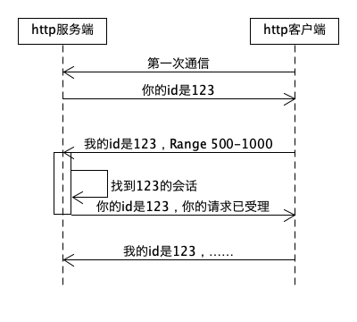 http推流原理是什么