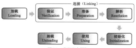 怎么理解java虚拟机执行子系统