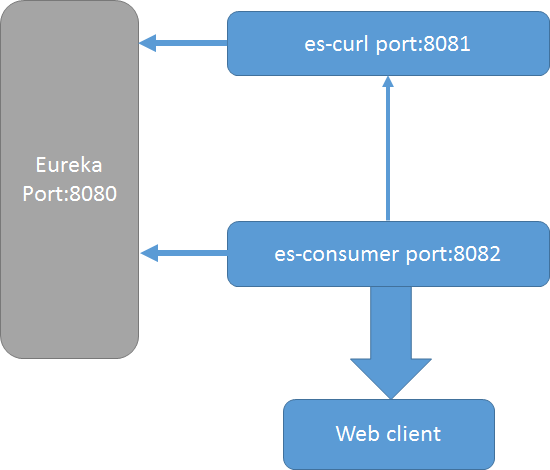 Docker Compose如何部署复杂的App