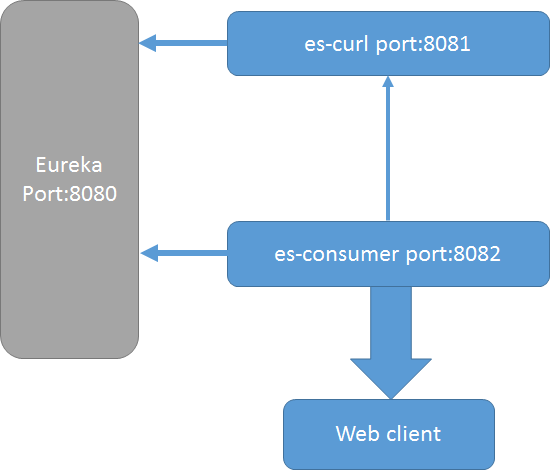 Docker Compose如何部署復(fù)雜的App