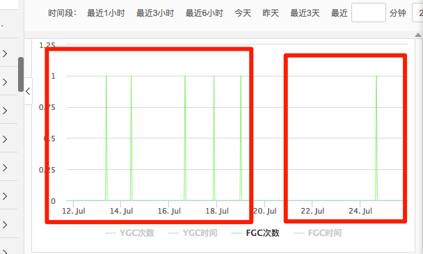 JVM内存调优是什么