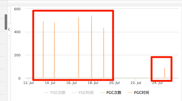 JVM内存调优是什么