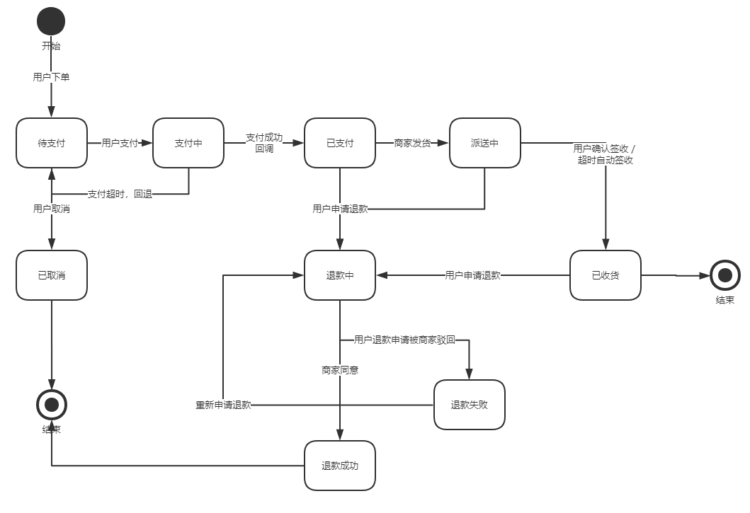 基于领域分析web设计的架构规范