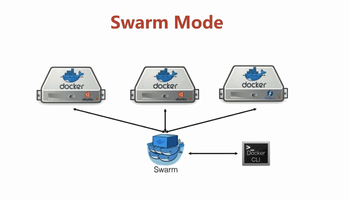 docker中Swarm mode是什么