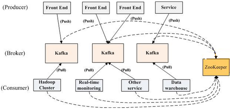 Kafka的基本原理是什么