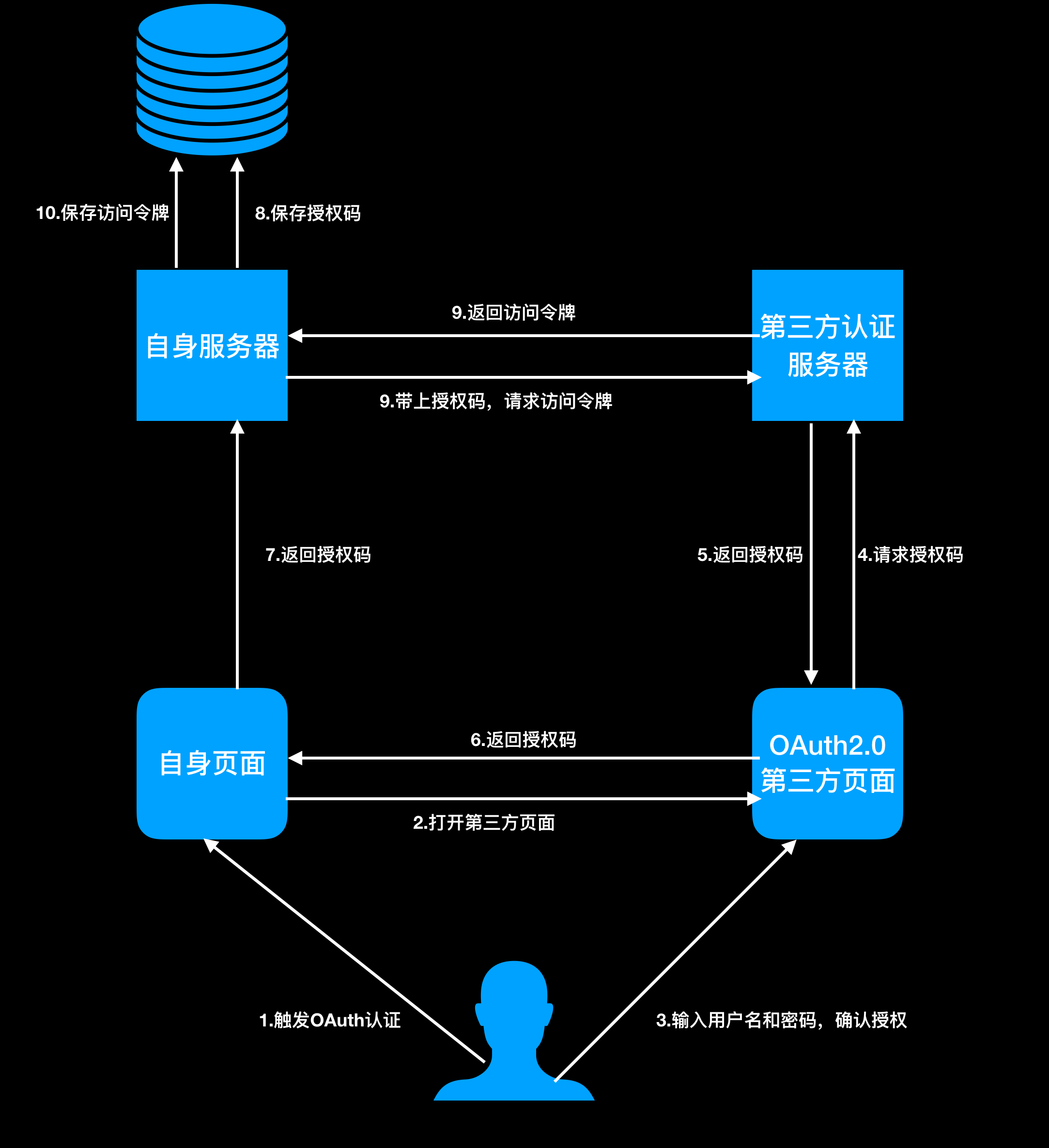 怎样解决ios应用在企业内部分发遇到问题