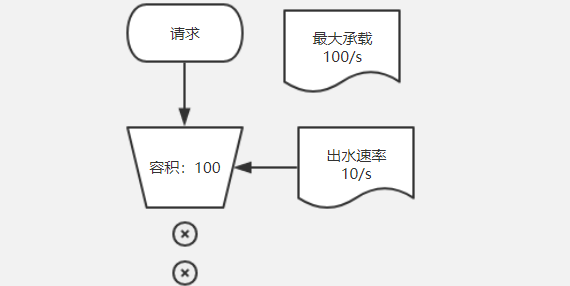 Spring Cloud Gateway中一段脚本如何实现令牌桶