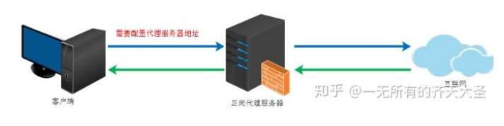 如何看待nginx入门