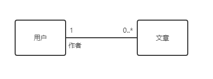 java中如何聚合划分