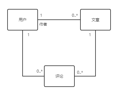 java中如何聚合划分