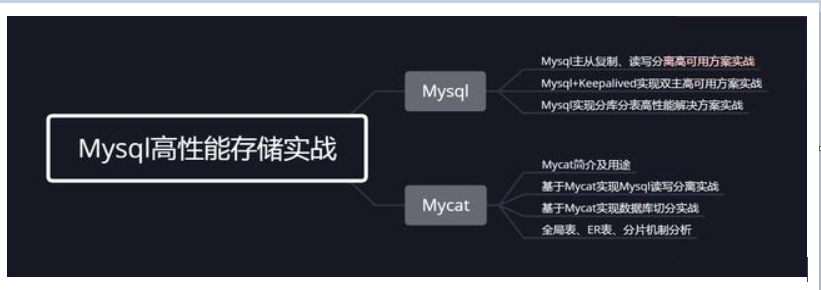 如何理解MySQL优化思想