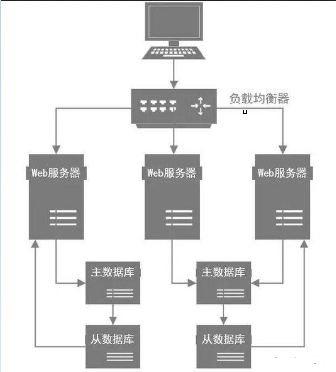 如何理解MySQL優(yōu)化思想