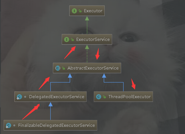 Java J.U.C中executors框架的設(shè)計(jì)理念是什么