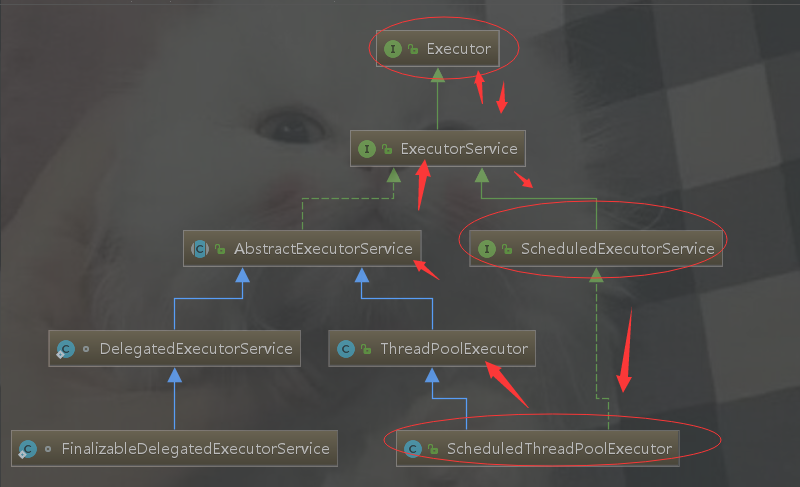 Java J.U.C中executors框架的設(shè)計(jì)理念是什么