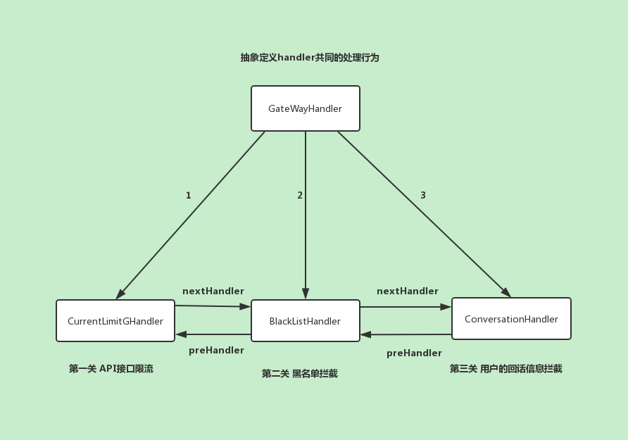 web設(shè)計模式的責任鏈模式有哪些優(yōu)缺點