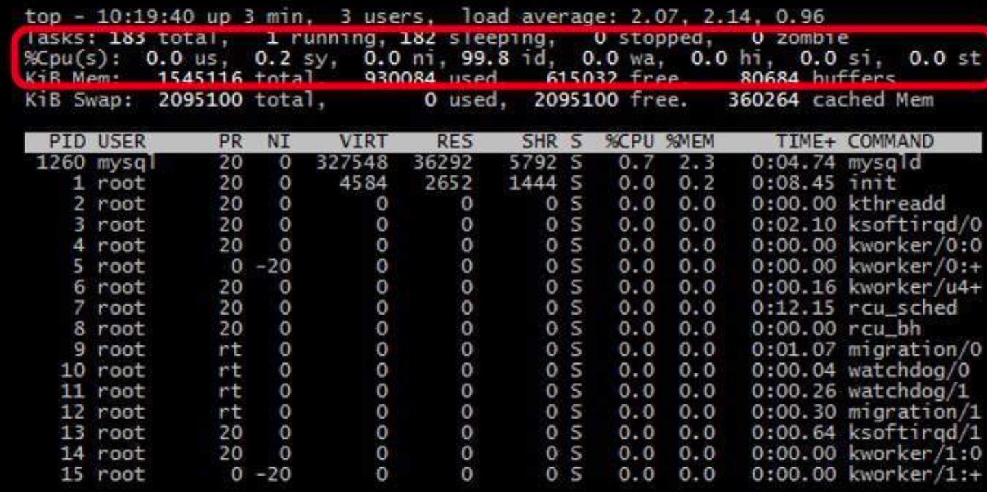 Linux的User space和Kernel space是什么意思