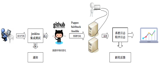 如何看待DevOps