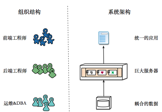 如何看待DevOps