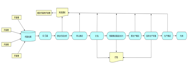 如何看待DevOps