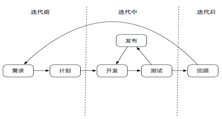 如何看待DevOps