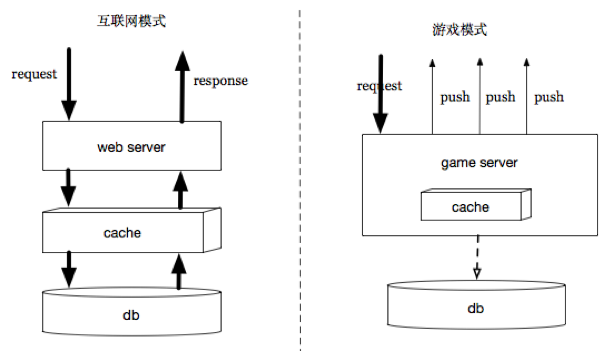 如何看待DevOps