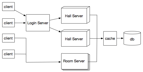 如何看待DevOps