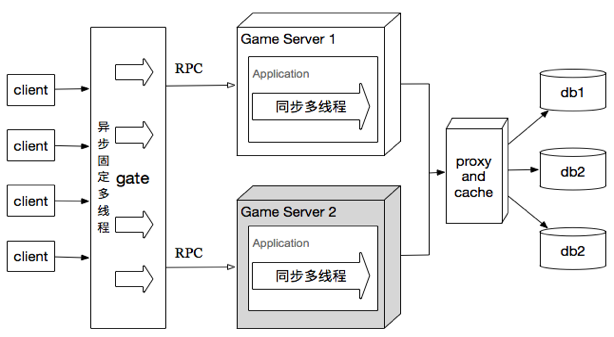 如何看待DevOps