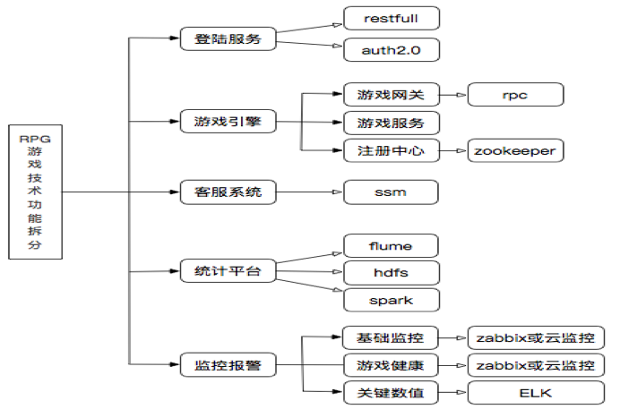 如何看待DevOps