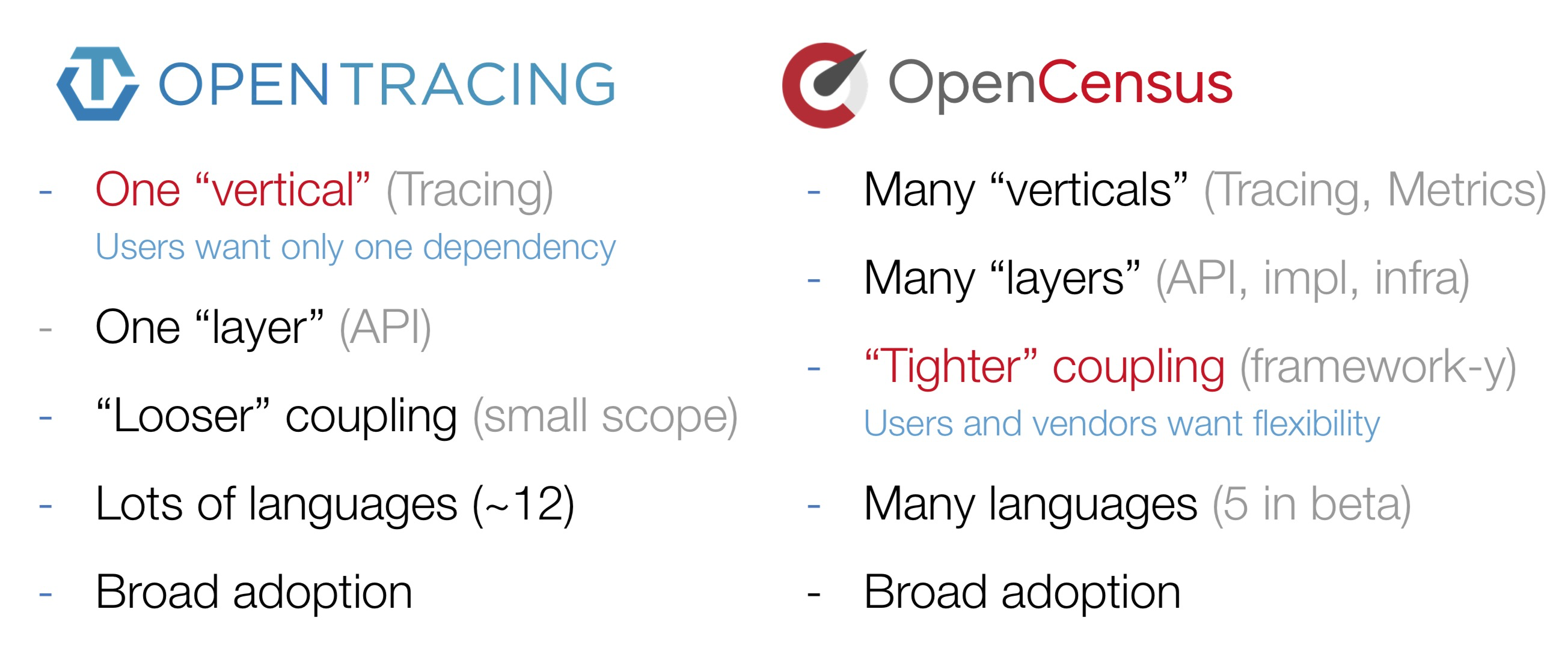 OpenTelemetry的相关知识点有哪些