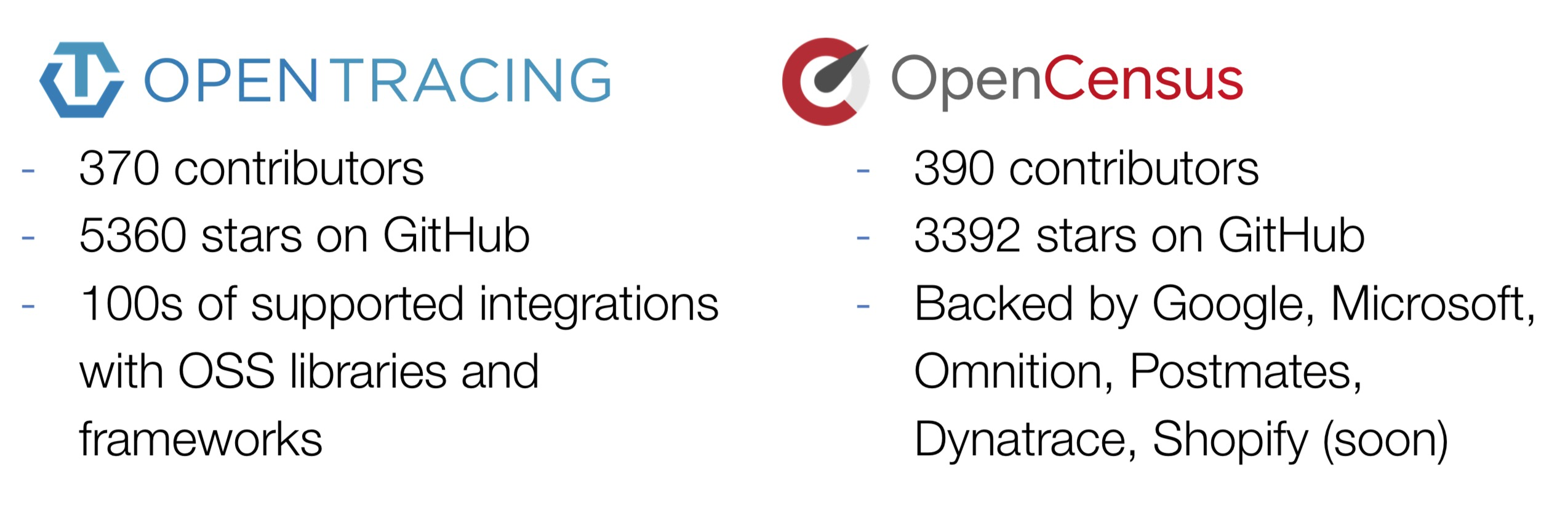 OpenTelemetry的相关知识点有哪些