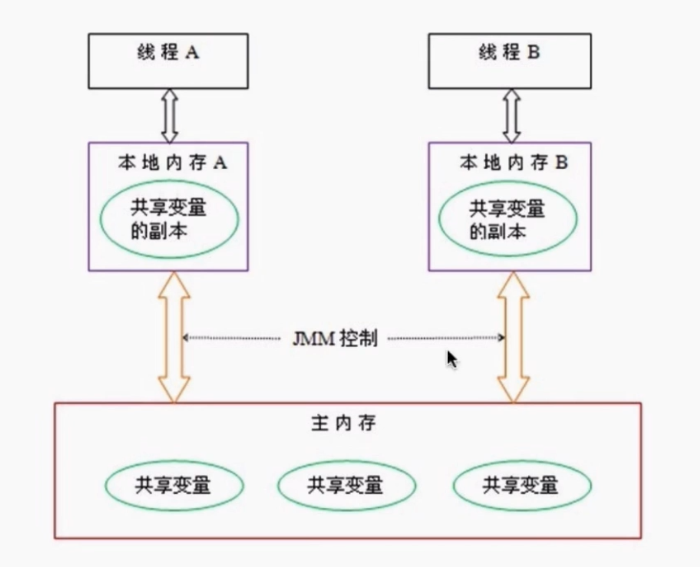 java并发编程的基础