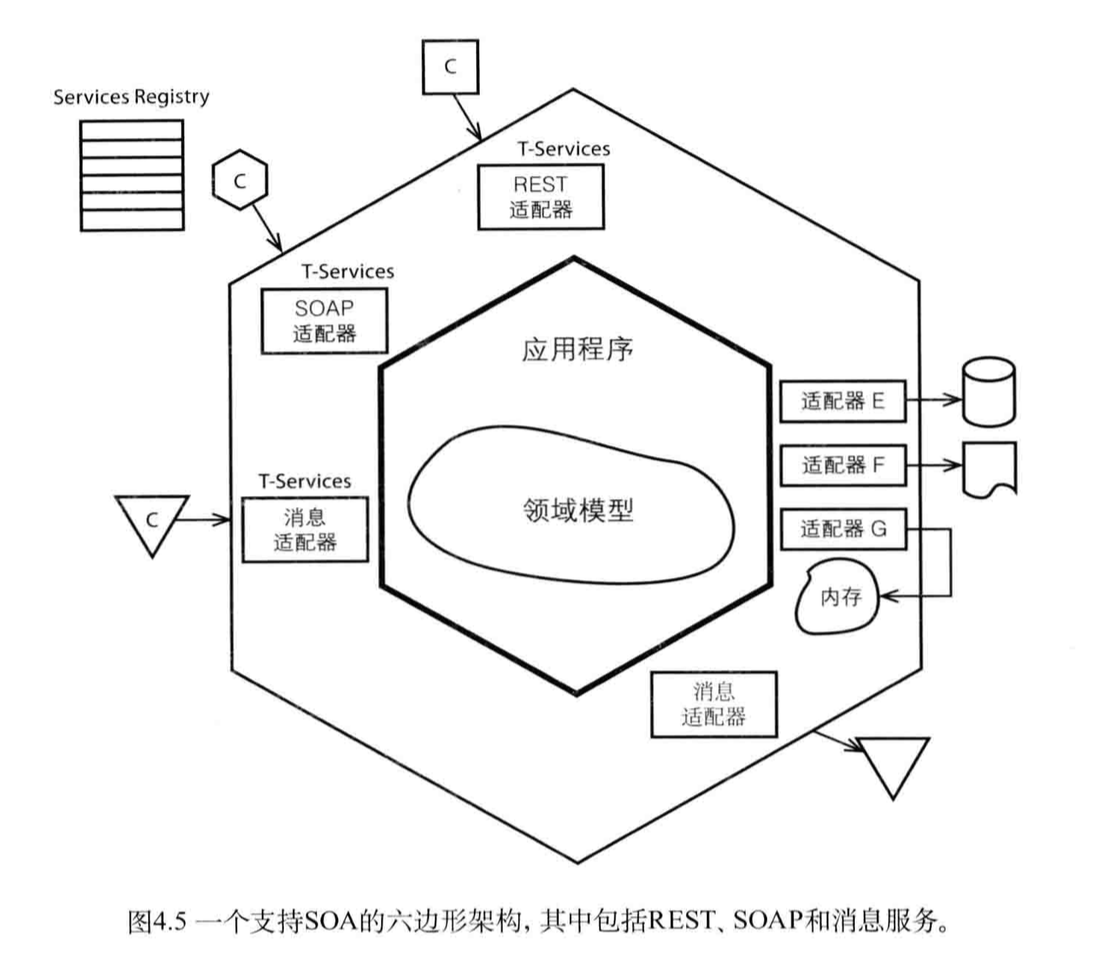 微服务设计的方法是什么