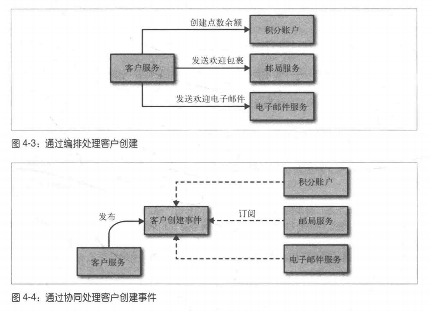 微服务设计的方法是什么